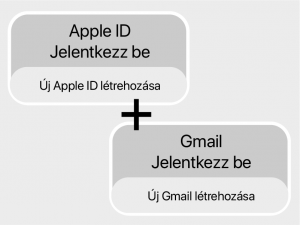 Apple ID regisztráció + új email cím regisztráció